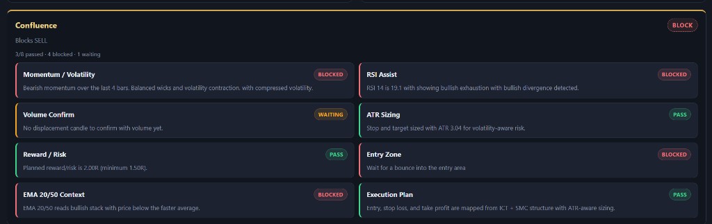 Confluence checklist with momentum, RSI, volume, ATR sizing, and execution plan