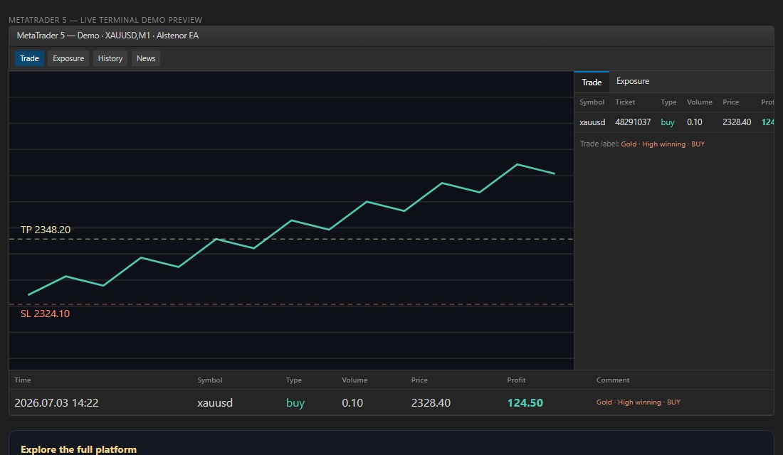 MetaTrader 5 terminal with live XAUUSD buy position and profit
